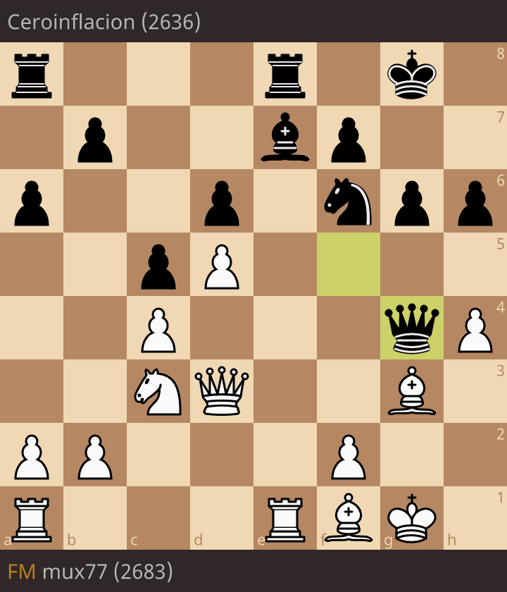 FM mux77 (2683) - Ceroinflacion (2636) • lichess.org