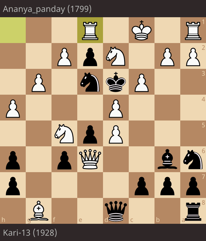 Ananya_panday (1799) - Kari-13 (1928) • lichess.org