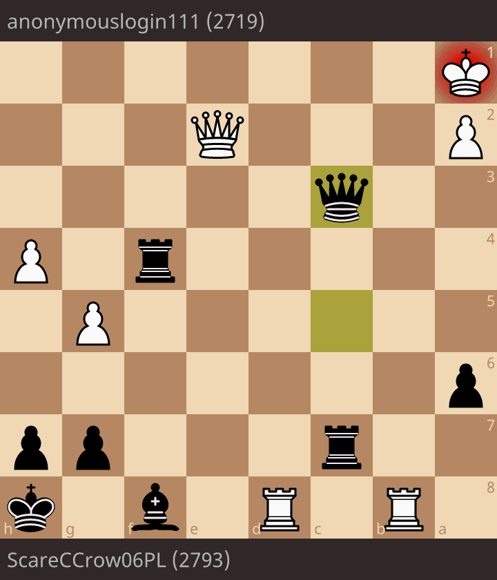 anonymouslogin111 (2719) - ScareCCrow06PL (2793) • lichess.org