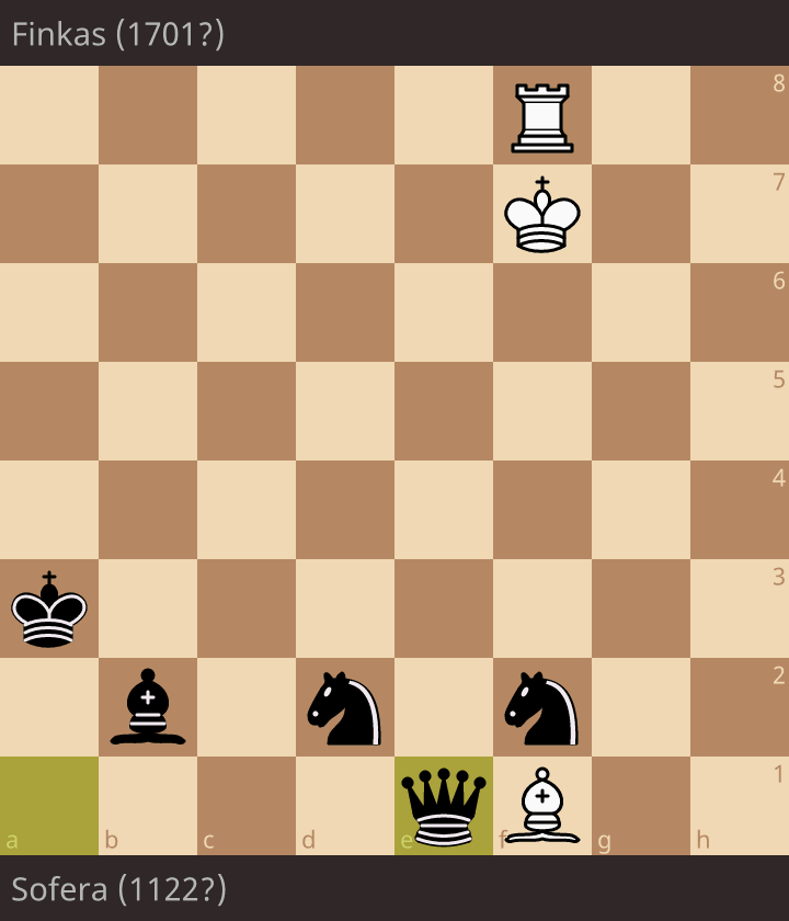 Sofera (1122?) - Finkas (1701?) • lichess.org