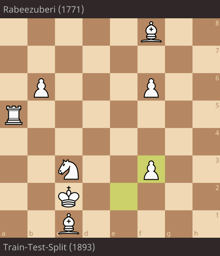 Train-Test-Split (1893) - Rabeezuberi (1771) • lichess.org