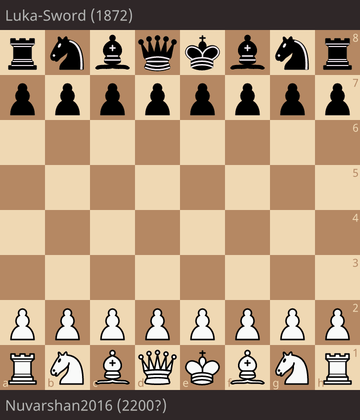 Nuvarshan2016 (2200?) - Luka-Sword (1872) • spectator • lichess.org