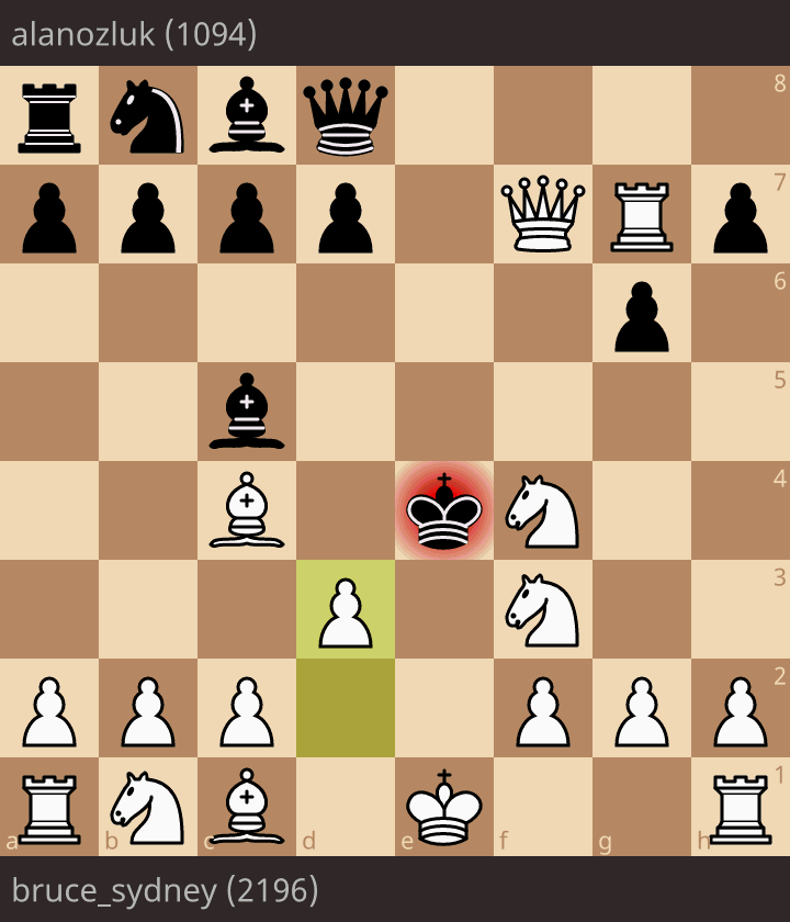 bruce_sydney (2196) - alanozluk (1094) • lichess.org
