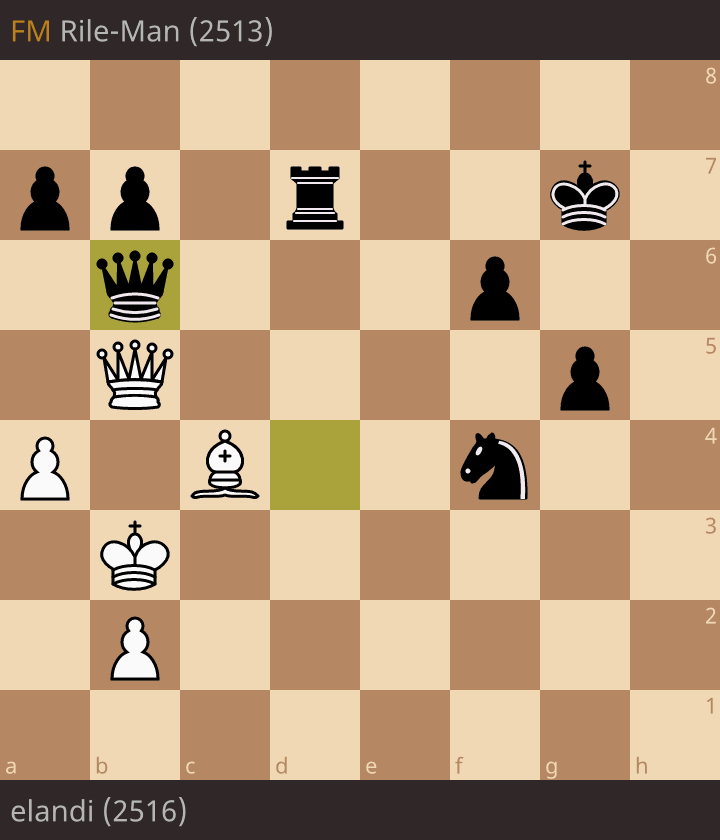 elandi (2516) - FM Rile-Man (2513) • lichess.org