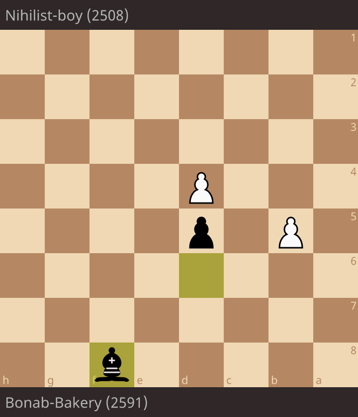 Nihilist-boy vs Bonab-Bakery • lichess.org