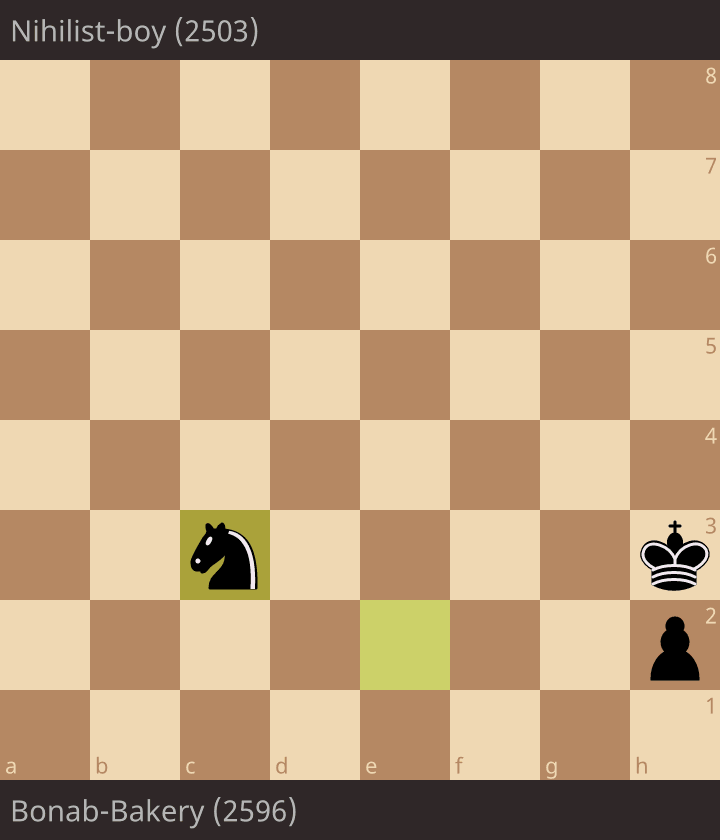 Bonab-Bakery vs Nihilist-boy • lichess.org