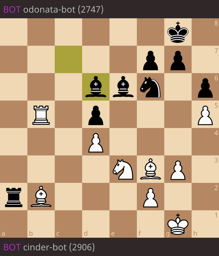 BOT cinder-bot (2906) - BOT odonata-bot (2747) • lichess.org